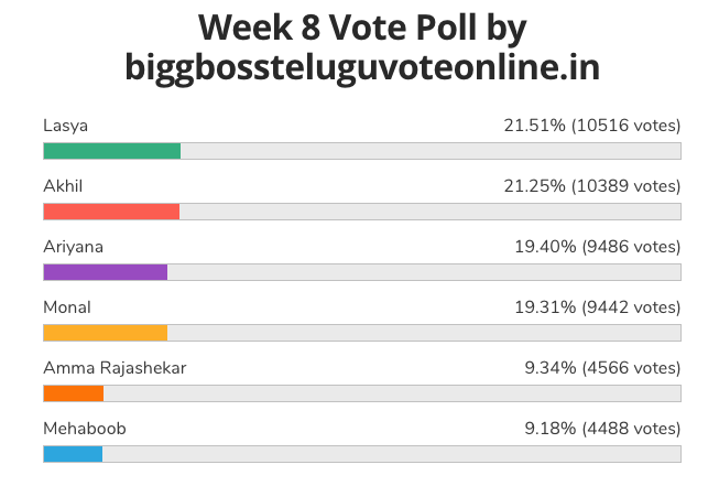 week-8-vote-poll-results